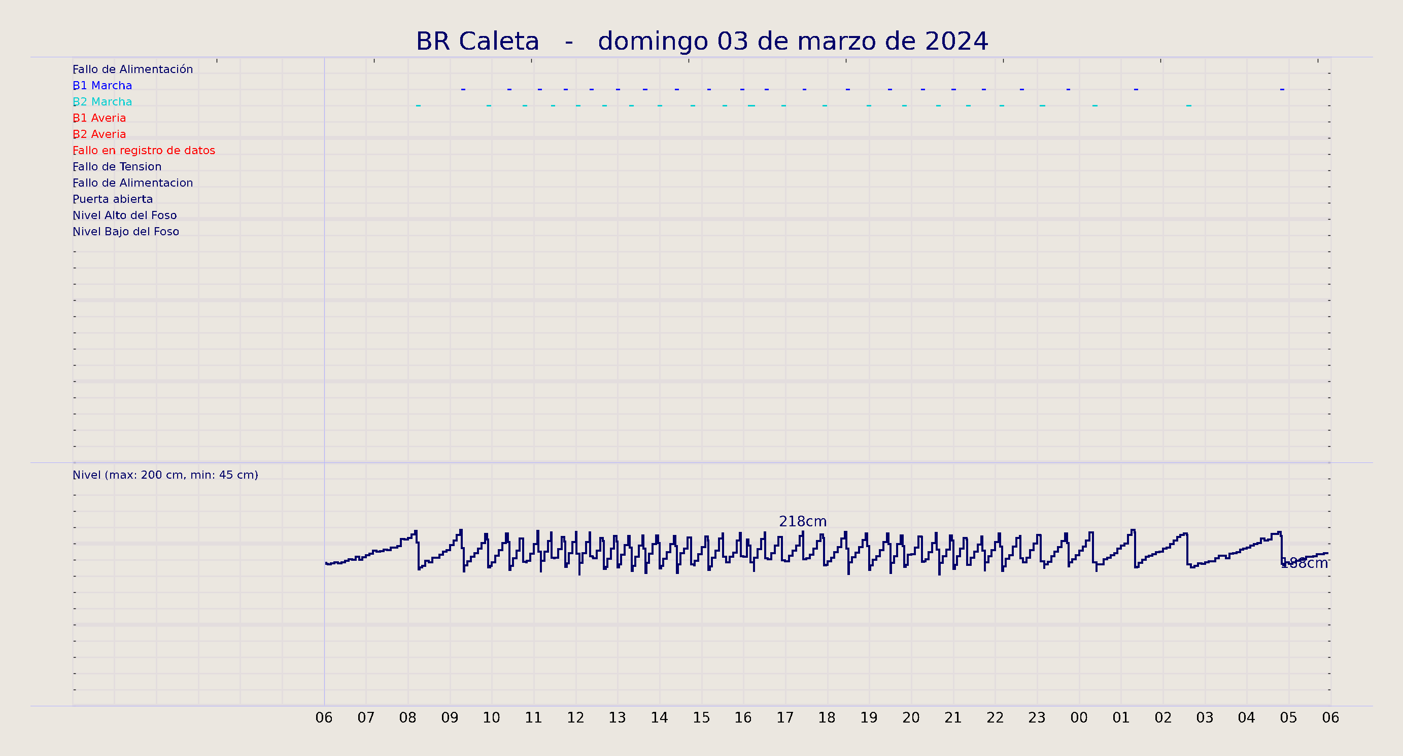 ../../imagenes/vid/2024/BR Caleta/2024-03-03 BR Caleta.png